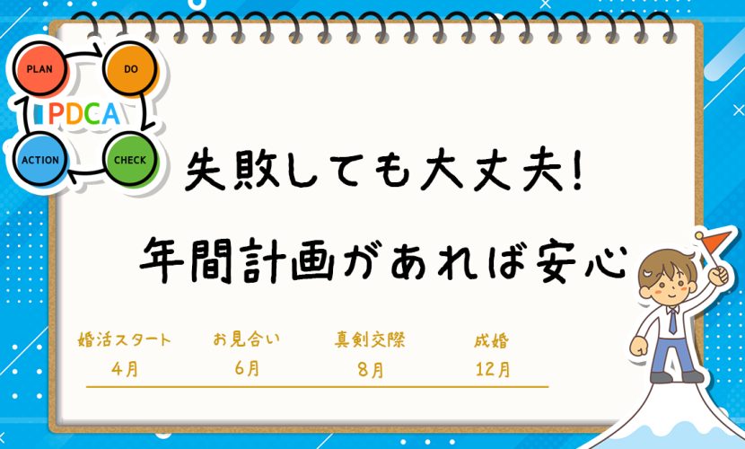 失敗しても大丈夫！年間計画があれば安心（アクア・マースト成婚実例）